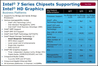 Chipset Intel 7 Series for Business