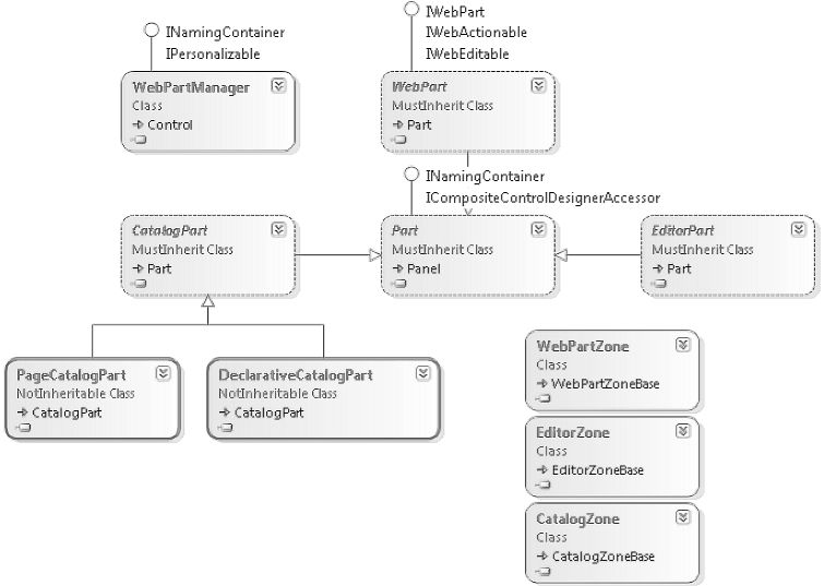 web parts namespace