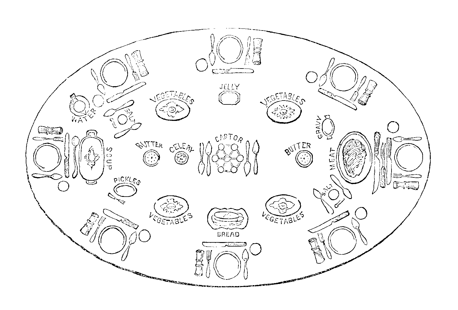 Victorian Table Settings Diagram