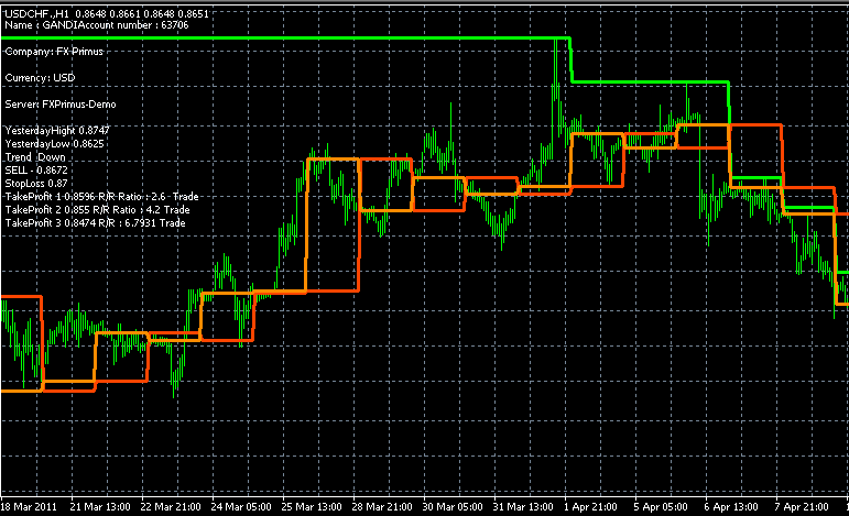 My Forex System Fibonacci Miracle - 