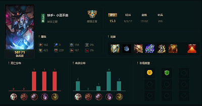 Shaco JG vs Graves - CN Super Server 10.24