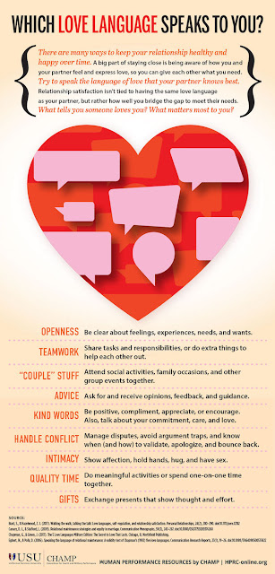 Link to Love Languages infographic