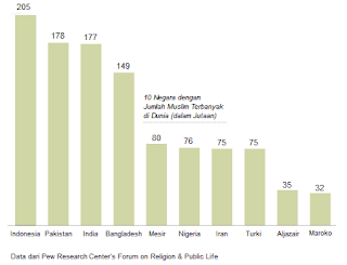 Populasi-Muslim-Dunia.png