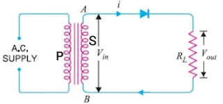 Half-wave rectifier