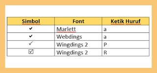 How to make a tick symbol in PPT