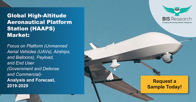 High-Altitude Aeronautical Platform Station (HAAPS) Market