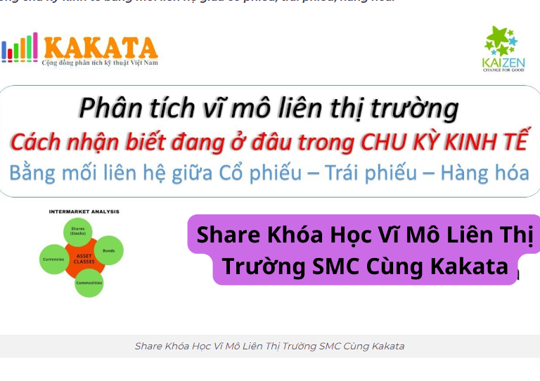 Vĩ Mô Liên Thị Trường SMC Của Kakata