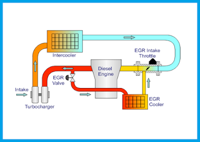 egr mesin diesel