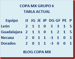 Tabla Grupo 6