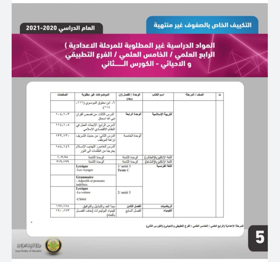 حذوفات مواد المراحل غير المنتهية الفصل الثاني 2021