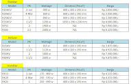 Tercanggih 37+ Harga Inverter Buat Motor