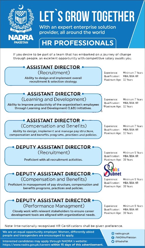 Latest Govt Jobs 2022 in NADRA Ministry of Interior