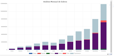 Software de Cuentas por Pagar CxP en la Nube