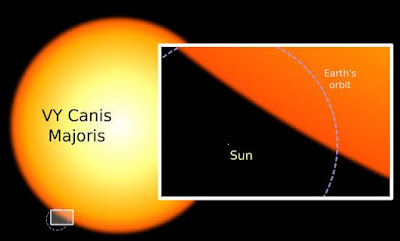 perbandingan ukuran matahari dan bintang VY Canis Majoris