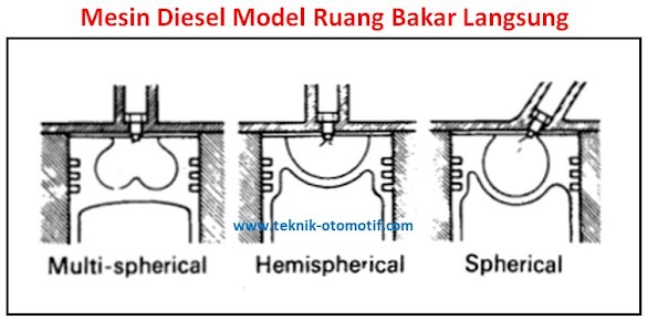 Keuntungan Dan Kekurangan Model Ruang Bakar Eksklusif Dan Tidak Eksklusif Motor/ Mesin Diesel