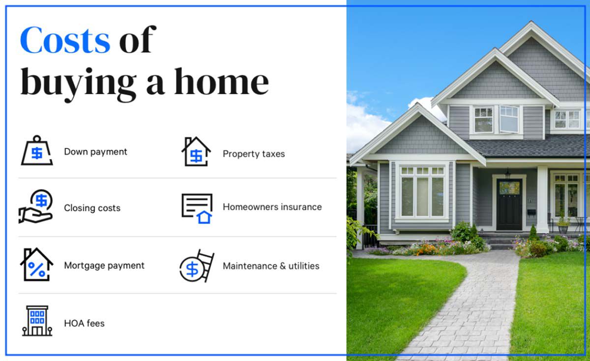 How Much Does It Cost To Buy A House?