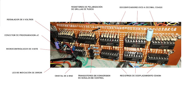 Fig.15.1 Placa de Control e Interface