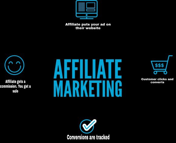 Affiliate marketing in 2020: Step by step guide 