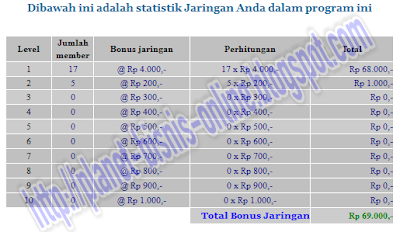 penghasilan bisnis online modal 10 ribu, uang 10 ribu, 10 ribu rupiah, modal 10 ribu, bisnis 10 ribu, bisnis modal 10 ribu, investasi 10 ribu,mukena 10 ribu