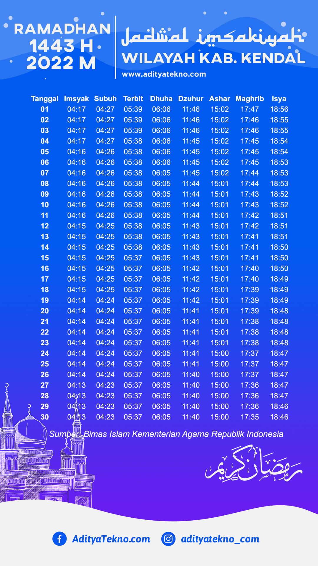 Jadwal Imsakiyah Ramadhan 2022/1443 H Wilayah Kab. Kendal
