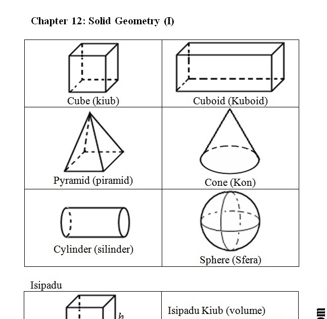Jawapan Modul Intelek Opera Matematik Tingkatan 3