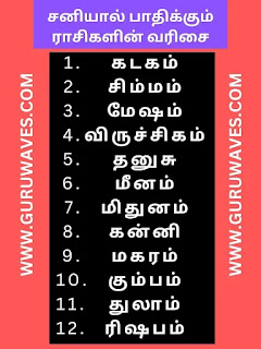 சனியால் பாதிக்கும் ராசிகளின் வரிசை