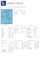 Loomis Sayles High Income A (NEFHX)