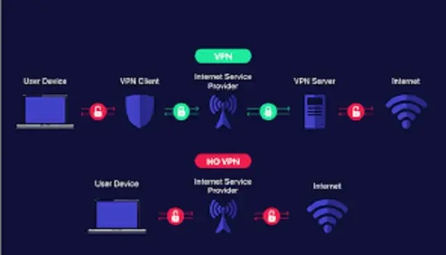 ما هو VPN بالضبط وكيف يعمل ما هو VPN بالضبط وكيف يعمل