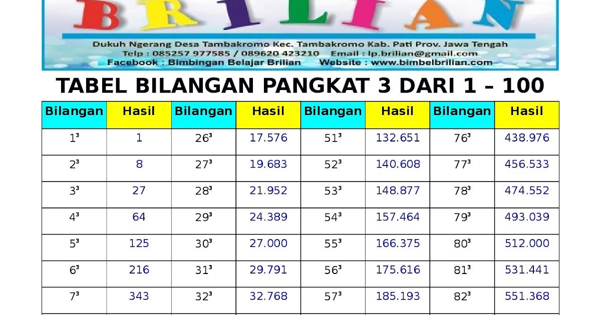 Bahasa Inggris  Angka 1  Sampai  1000 polrepatrol over blog com