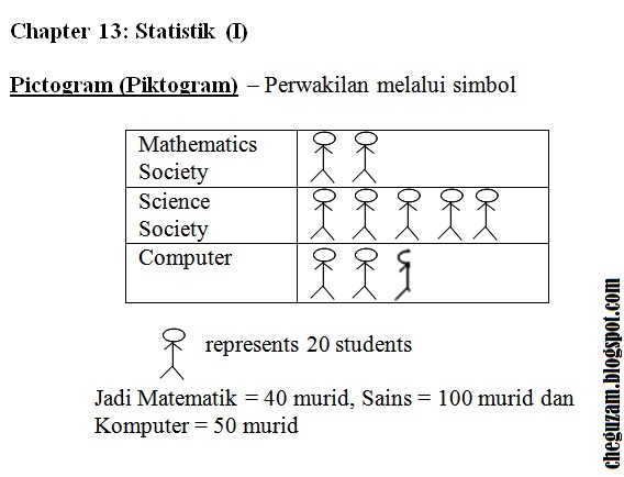 Nota Matematik Tingkatan 2  Bab 13 : Statistic II 