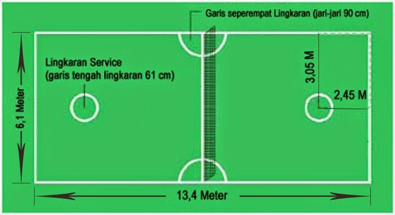 Gambar Gambar Ukuran Lapangan Badminton Standar 