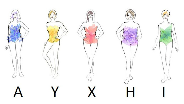 Analiza Sylwetki, blog modowy Puławy, Dobry Fason, Fasony Ubrań, Osobista Stylistka, Pomiar Sylwetki, Porady, Poszukiwanie Stylu, Zły Fason, Body Analysis, Body Measurement, Looking for your style, Advice,