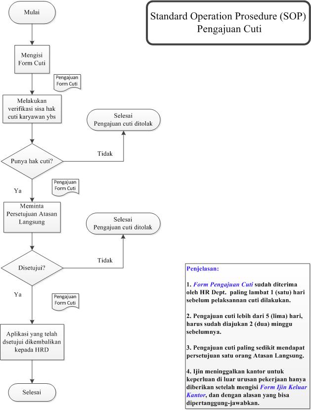 Contoh Flowchart Hrd - Contoh Now