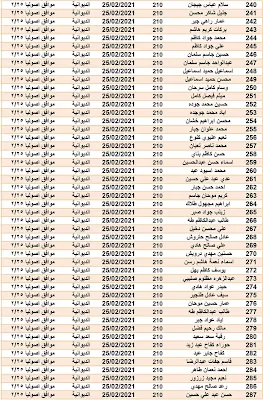 اسماء المتقدمين على "قطع الاراضي السكنية" في جميع المحافظات 2021