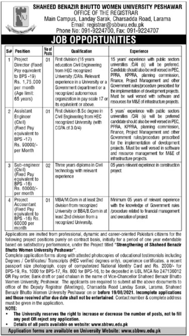 Latest jobs in SBBU Peshawar 2021