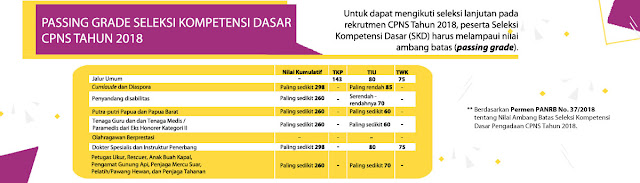  Setelah sempat beberapa kali ditunda pelaskanaannya Kumpulan Informasi Penting Terkait Pengumuman Rekrutmen CPNS Tahun 2018