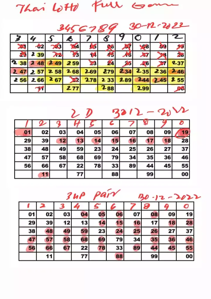 THAILAND LOTTERY CONFIRM GAME WITH FORMULAS 30-12-2022