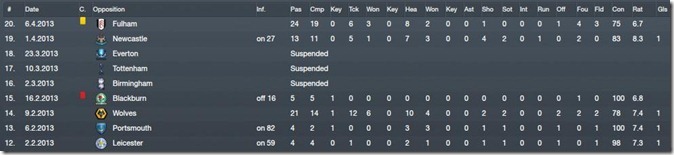 Form stats