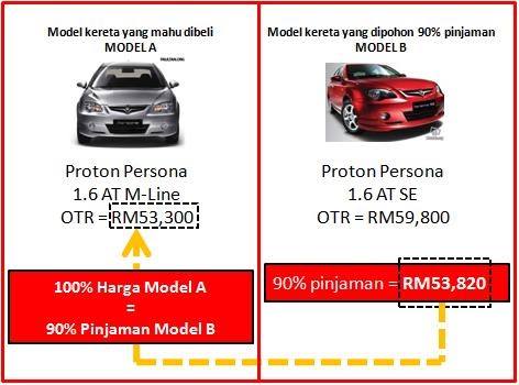 PROMOSI PROTON PERODUA TAHUN BARU CINA FEBRUARI 2016 