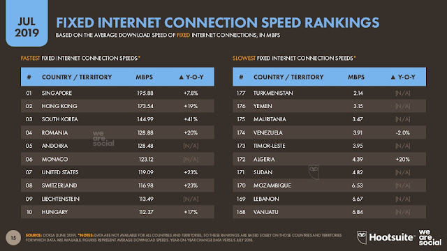 ranking-velocidad-conexion-internet-venezuela