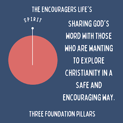 Pillar Three- Spirit.  The Encouragers Life's Three Pillar Infographic. Literacy. Self- help. Spirit