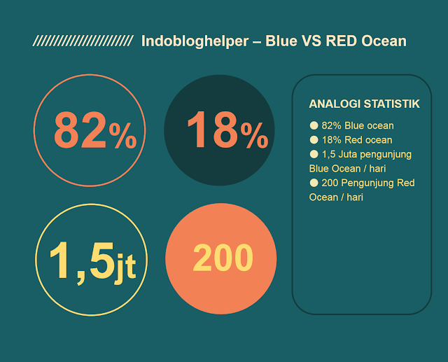 strategi blue ocean vs red ocean