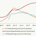 Great Graphic:  Nonperforming Loans,  Another Divergence