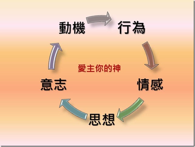 投影片6