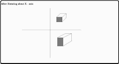 Visualization of 3-Dimensional Images Algorithm Scaling