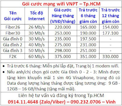 Giá cước internet wifi