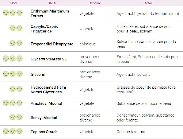 Hydrater sa peau avec le Philtre de Beauté Nominoé 