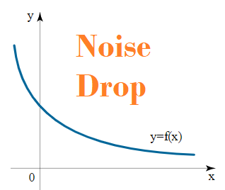 NOISE levels drop up to 50% during 2020 LOCKDOWN