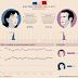 French Elections 2017: Second Round Polls