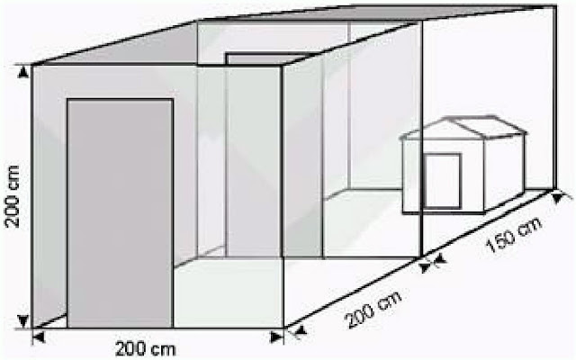 Schema padoc